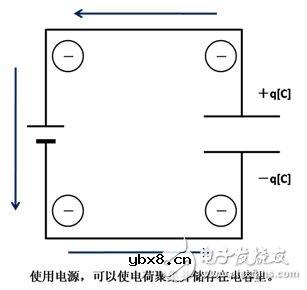 一文读懂,电容器的工作旅程