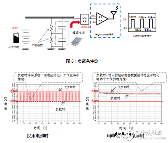 村田高功能能源装置在医疗设备峰值辅助和备份中的必要性