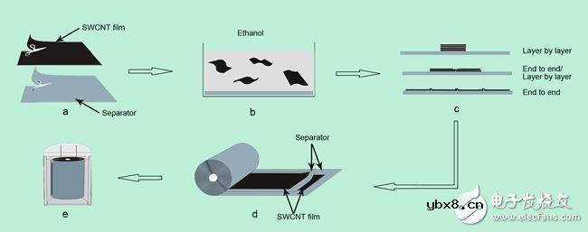 薄膜电容坏了会怎么样_薄膜电容与电解电容的区别
