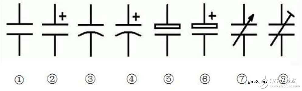 电容结构分类及使用方法
