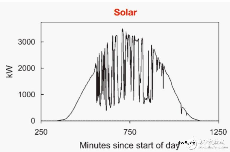 电路故障了，可能是这个隐蔽的电容小问题！电容长久以来相对其他储能介质的缺点是什么？