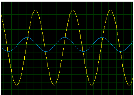耦合电容的容量大小应如何选择呢？