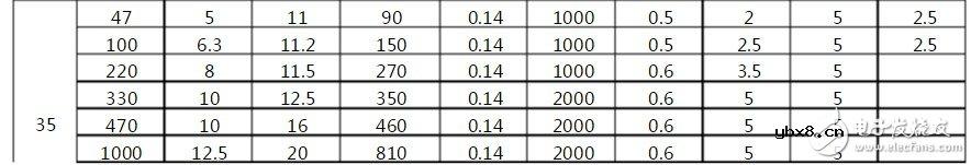 电解电容封装怎么画 电解电容正负接反会如何
