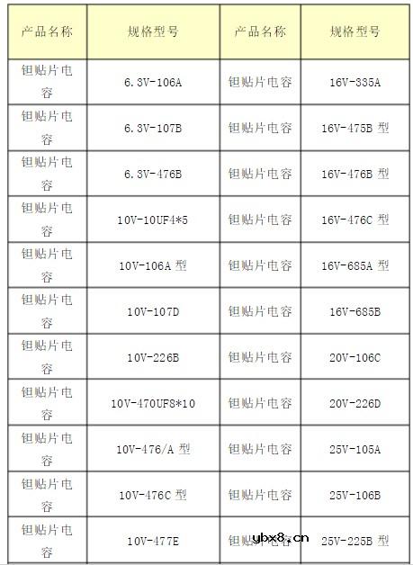 钽电解电容器的型号介绍 贴片钽电容耐压值怎么看