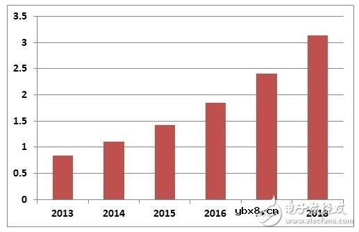 电路故障了，可能是这个隐蔽的电容小问题！电容长久以来相对其他储能介质的缺点是什么？