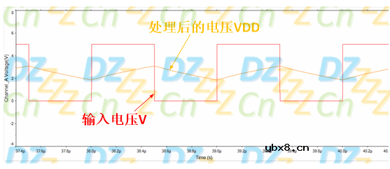 深度解析旁路电容工作原理