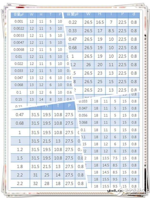安规电容封装形式_安规电容规格