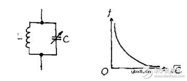 可变电容器原理_可变电容器起什么作用