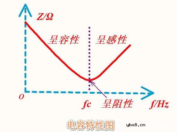电容发热的原因是什么
