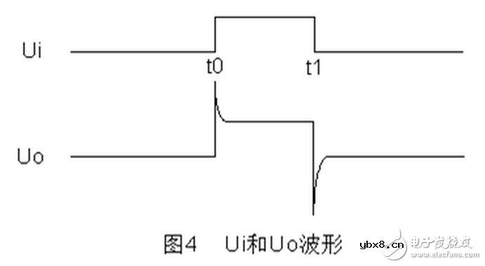 瓷片电容信号失真的真正原因,几种常见的电容加速电路设计 瓷片电容信号失真的真正原因,几种常见的电容加速电路设计