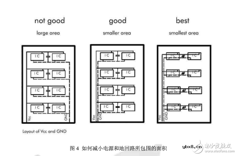 退耦电容的布置和布线