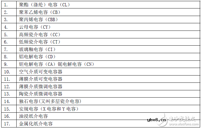 电容器的分类及常用技术术语