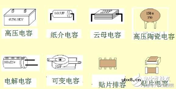 电路基础知识：电容的分类