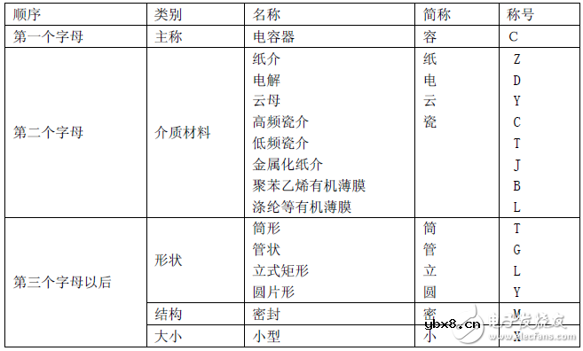 电容器的分类及常用技术术语