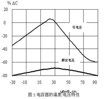 电磁干扰滤波电容器详解