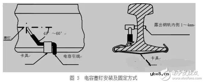电容选型有哪些小诀窍?补偿电容的调试与安装 电容选型有哪些小诀窍?补偿电容的调试与安装