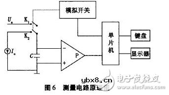 最小的电容测量电路的设计以及电容充放电该如何计算？