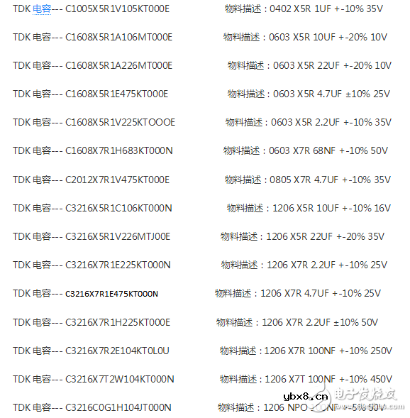 TDK贴片电容规格及命名规则
