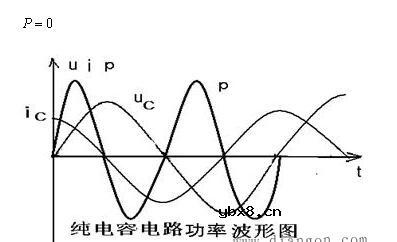 纯电容电路定义_纯电容电路电流与电压的关系