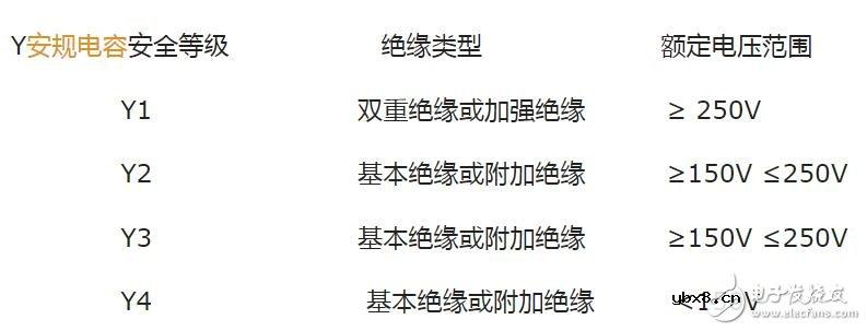 安规电容x1和x2的区别