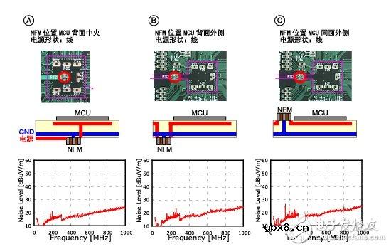片状三端子电容器的注意事项及使用技巧