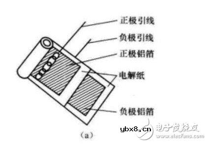 电解电容引脚图/封装图 /正负极图分析
