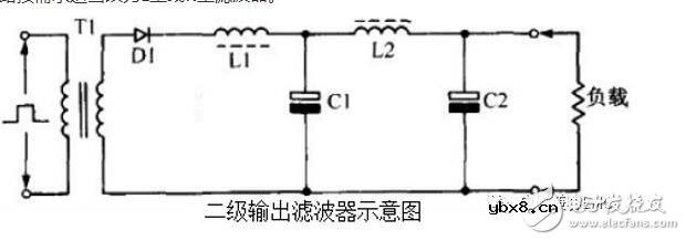 瓷片电容的意义以及电容抗扰电路设计与分析