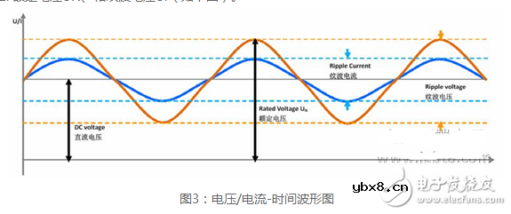 薄膜电容器生产工艺