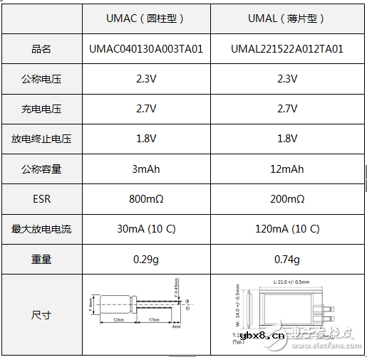 村田高功能能源装置在医疗设备峰值辅助和备份中的必要性