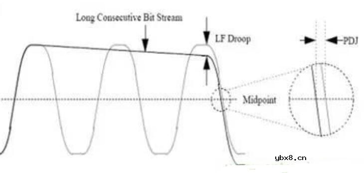 AC耦合电容的选值需要考量的因素
