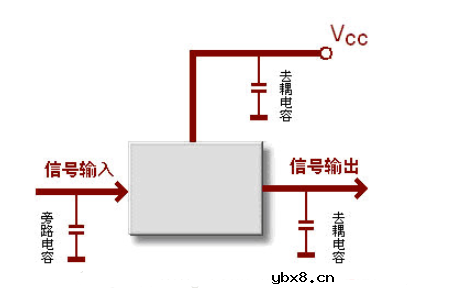 去耦电容和旁路电容的电容值选择方法