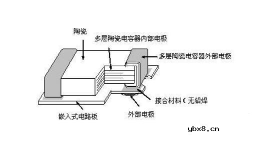 一文看懂mlcc电容的存储条件及使用期限