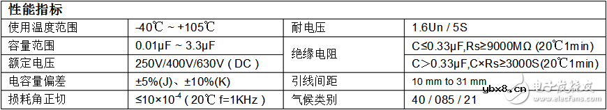 cbb22电容是什么电容_cbb22电容参数及规格