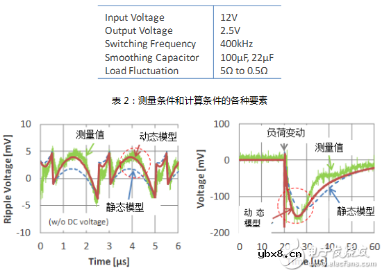 多层陶瓷电容器的动态模型和演变的电路模拟详细分析