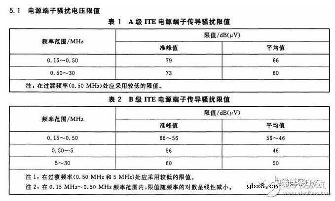 瓷片电容的意义以及电容抗扰电路设计与分析