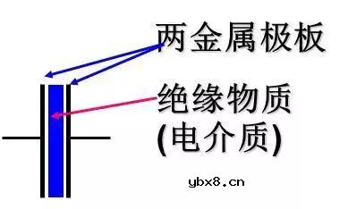 关于电容以及电容器的基本知识科普