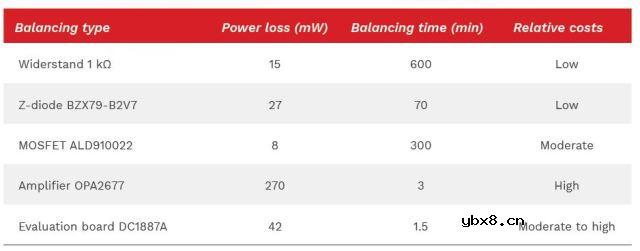 超级电容器的平衡