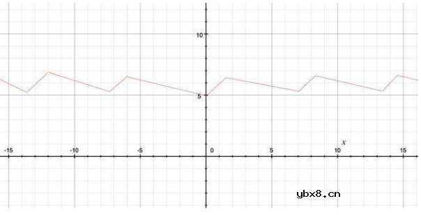 怎么选择滤波电容的容量？