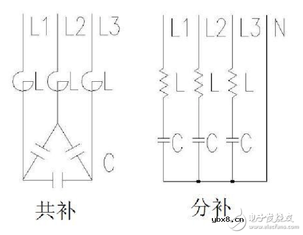 电容补偿的工作原理