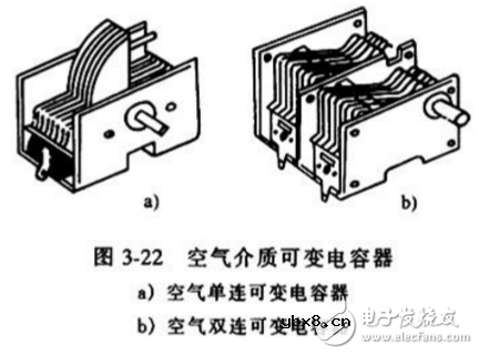 可变电容器与半可变电容器的区别与联系