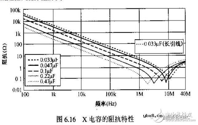 瓷片电容的意义以及电容抗扰电路设计与分析
