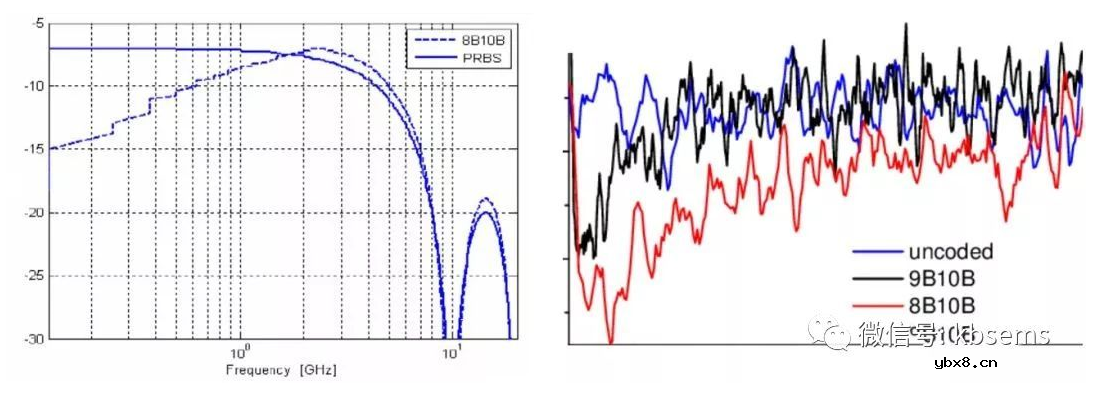 交流耦合电容介绍
