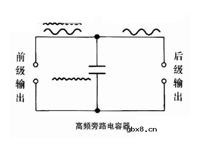 旁路电容的作用与应用原理
