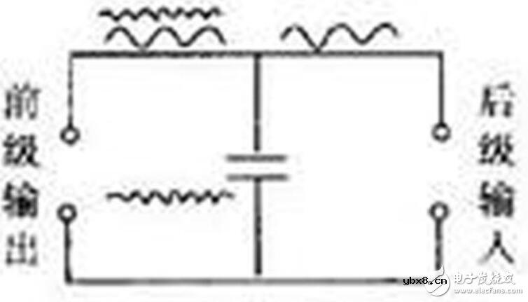 高频旁路电容的原理_高频旁路电容的作用