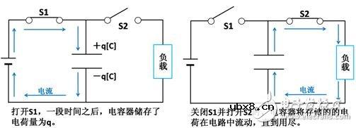 一文读懂,电容器的工作旅程