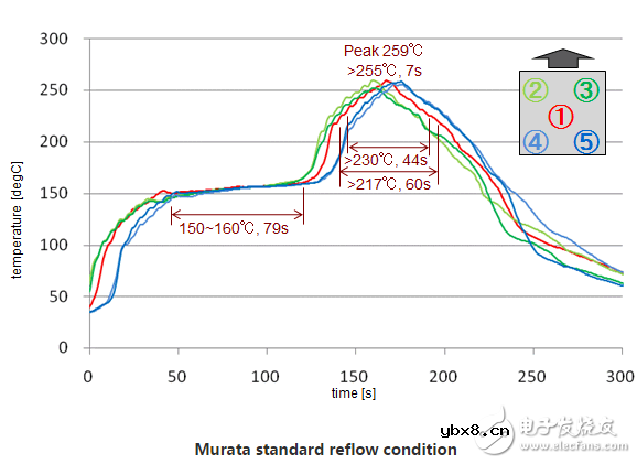 烙铁焊接作业的经验分享