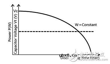 在电源中电容器产生了什么作用