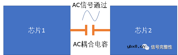 为什么要在串行链路中加入一个AC耦合电容呢？