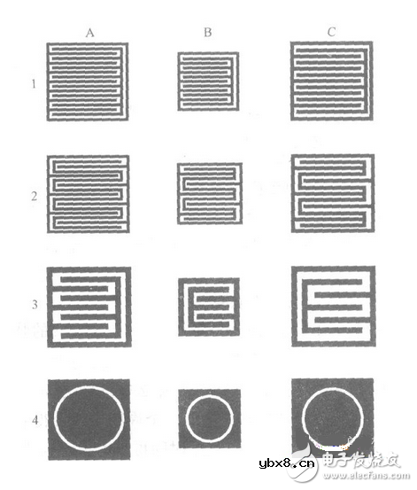 电容屏的核心技术和主要制造厂家的优劣势是什么,如何设计一个触摸时的电容开关？
