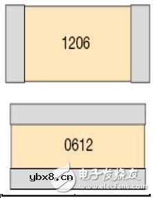 如何选择旁路电容值和封装
